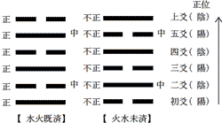 （図4）