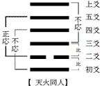 （図5）